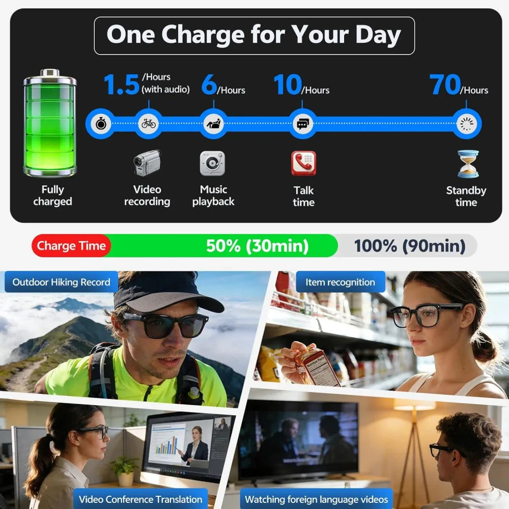 Bluetooth Sunglasses with Surround Sound